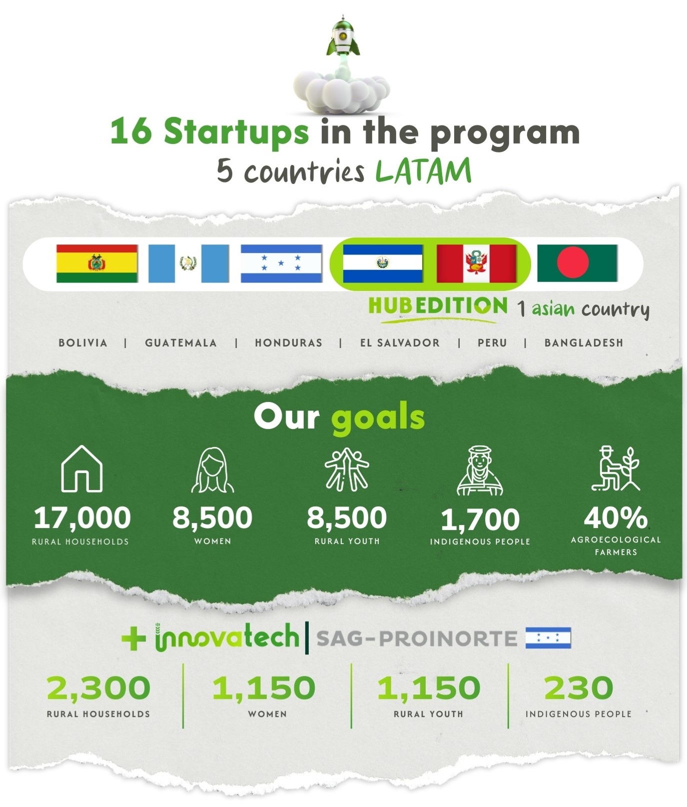 Metas de Innovatech Latam